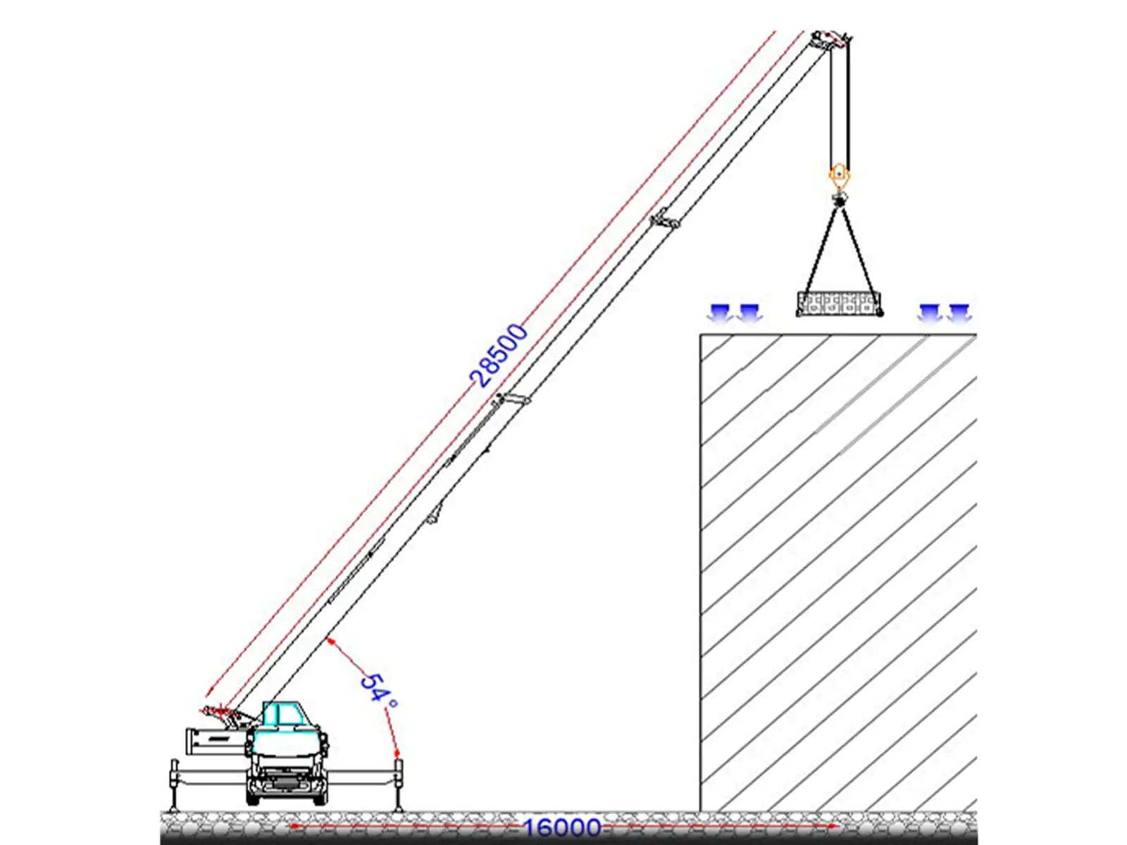Plano de Rigging + ART